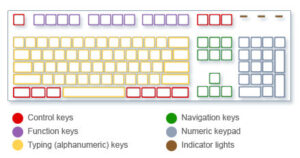 keyboard keys layout