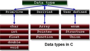 types-of-data-in-c